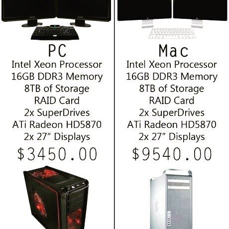 macs overpriced